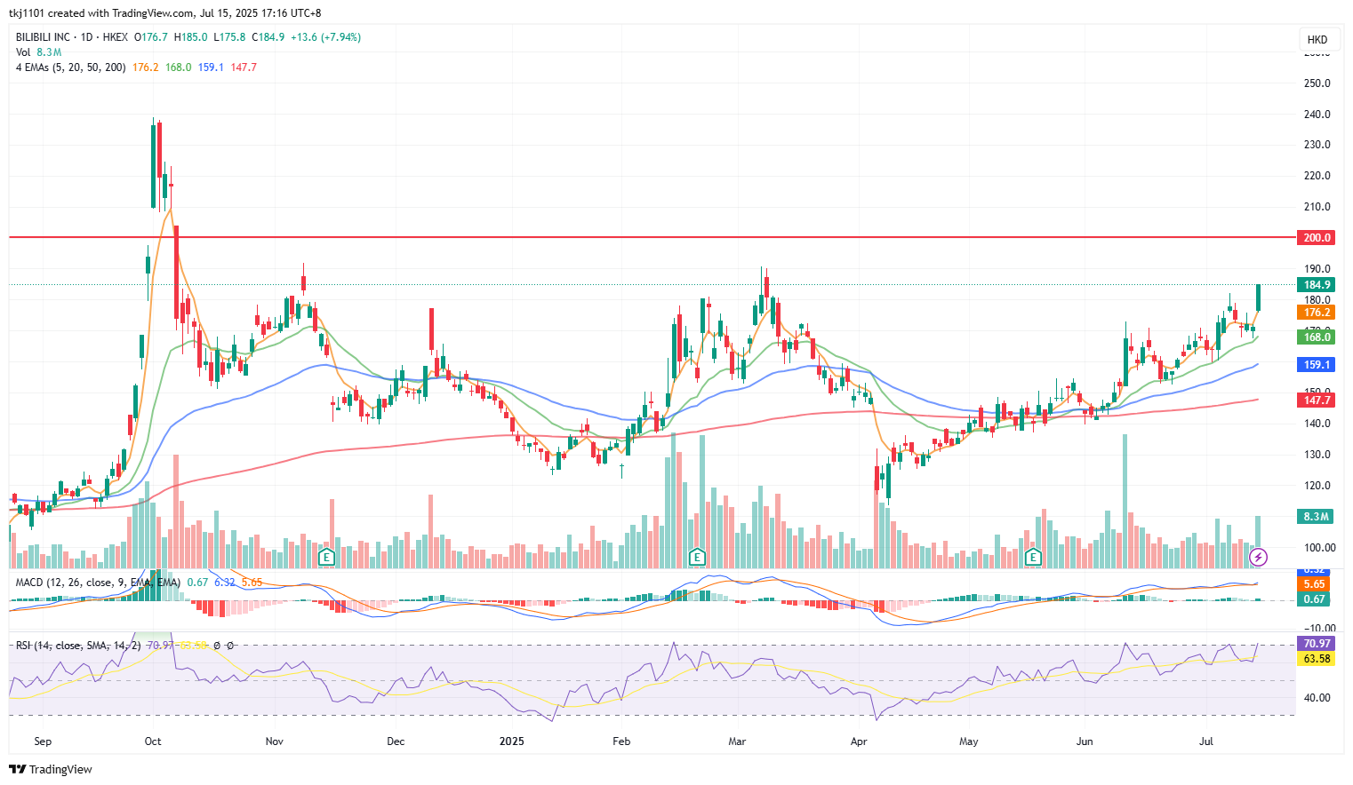 Technical Analysis – 16 July 2025 • KGI Singapore Research