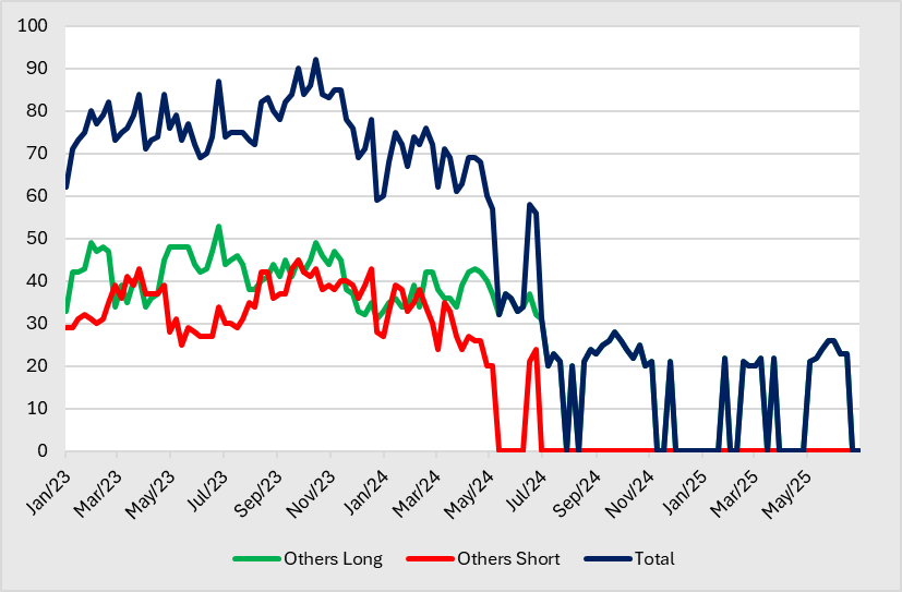 A graph showing different colored lines
AI-generated content may be incorrect.