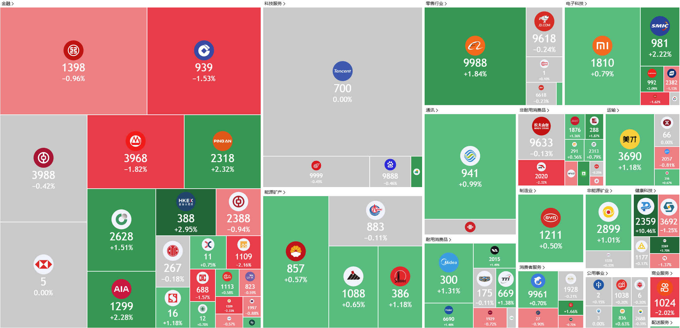今日精选：股票| 2025年7月14日: • KGI Singapore Research