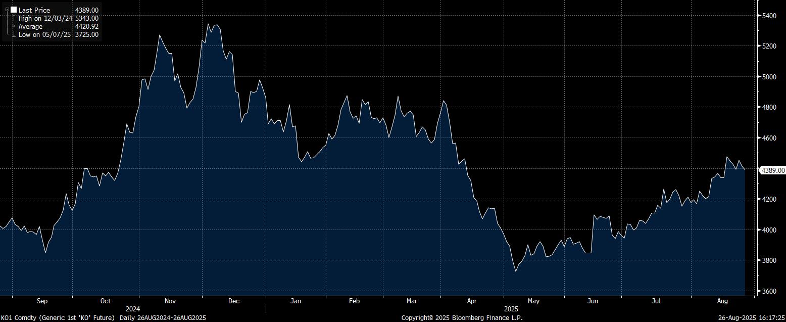 A graph on a screen
AI-generated content may be incorrect.
