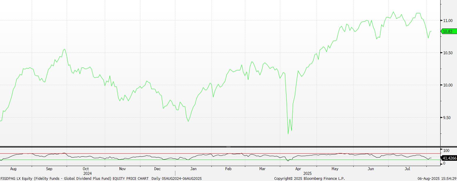 2025年8月7日: 今日推荐• KGI Singapore Research