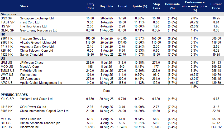 A screenshot of a data sheet
AI-generated content may be incorrect.