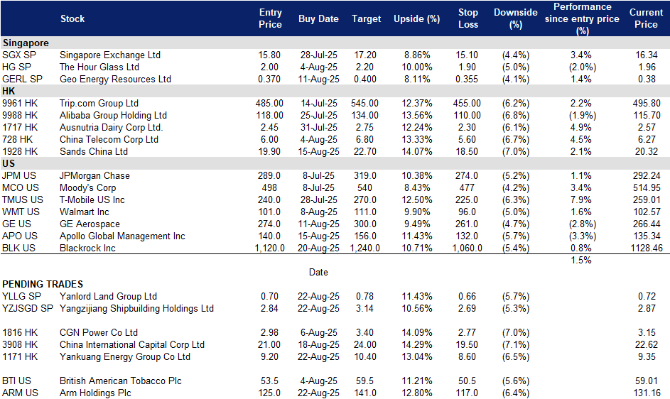 A screenshot of a data sheet
AI-generated content may be incorrect.