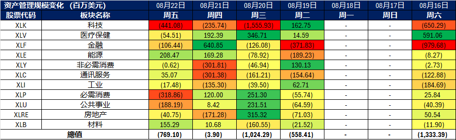 今日精选：股票 | 2025年8月25日: • KGI Singapore Research