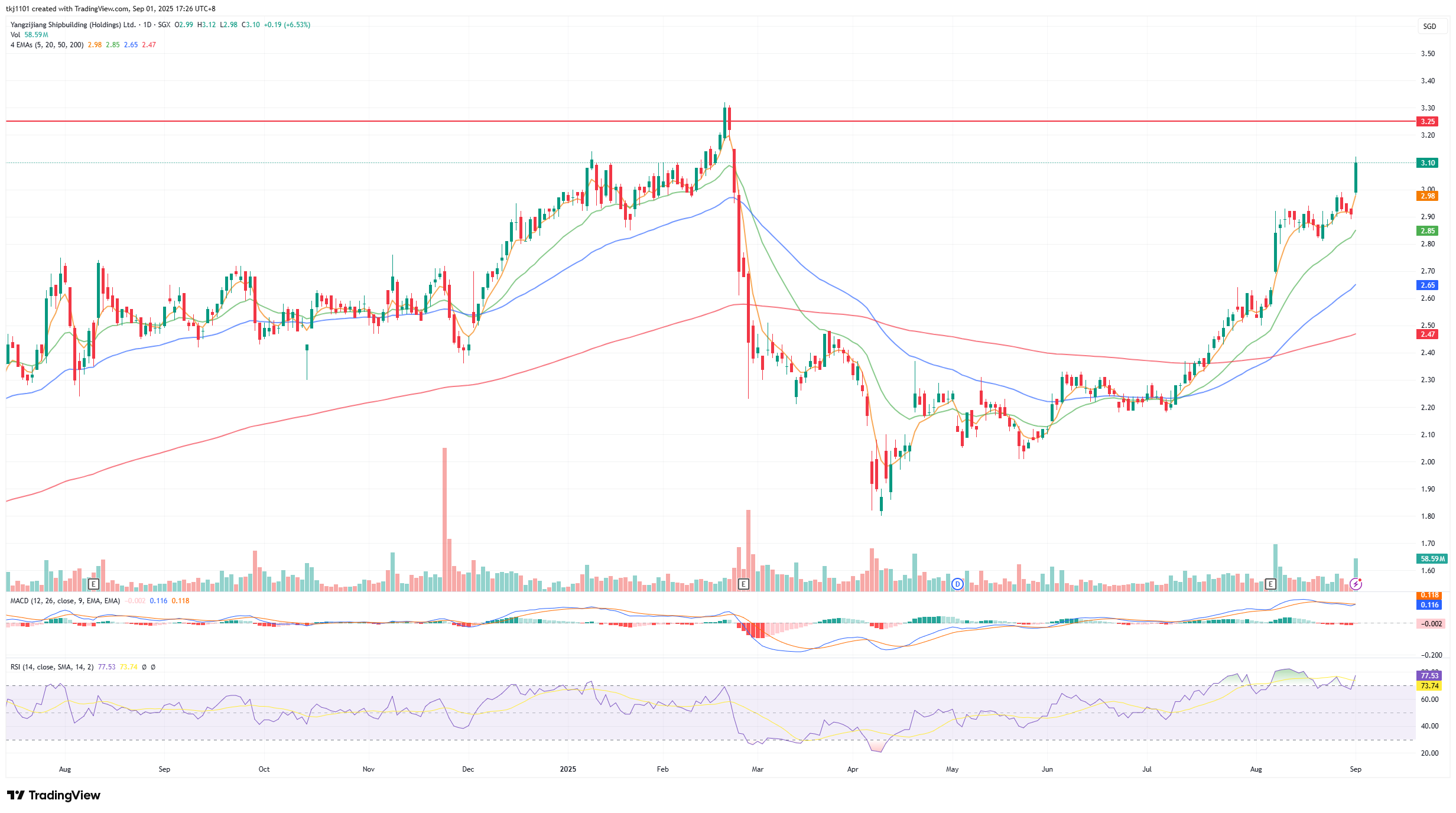 A graph of stock market

AI-generated content may be incorrect.