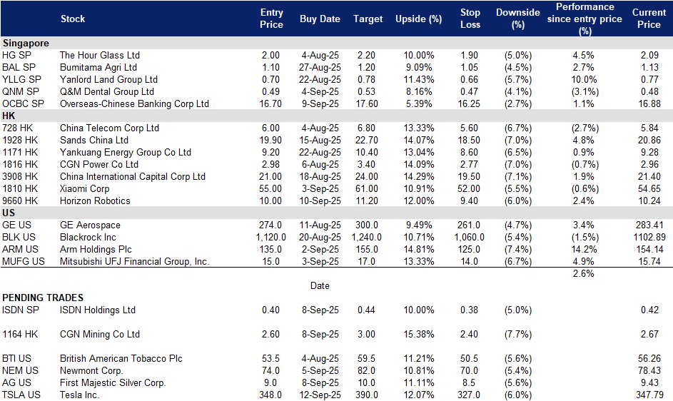 A screenshot of a data sheet
AI-generated content may be incorrect.