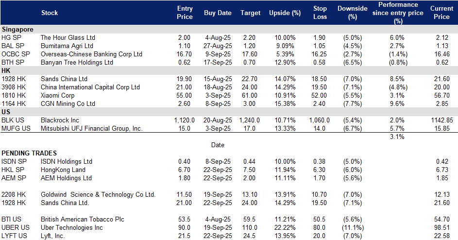 A screenshot of a data sheet
AI-generated content may be incorrect.