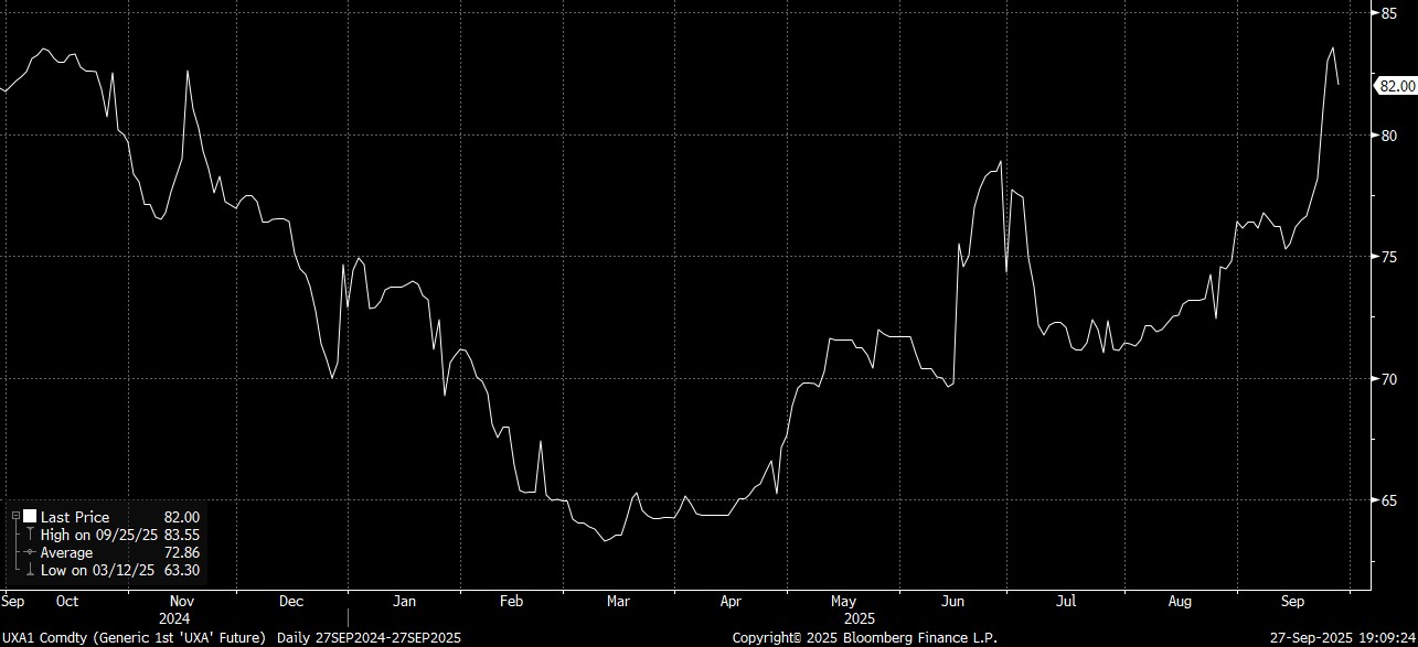 A graph of a stock market
AI-generated content may be incorrect.