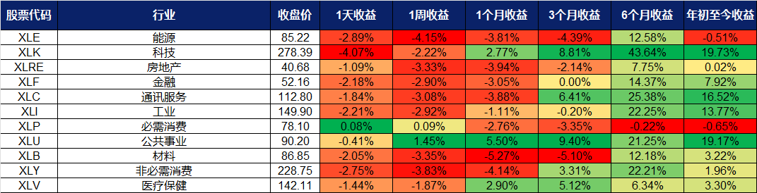 A screen shot of a screen
AI-generated content may be incorrect.