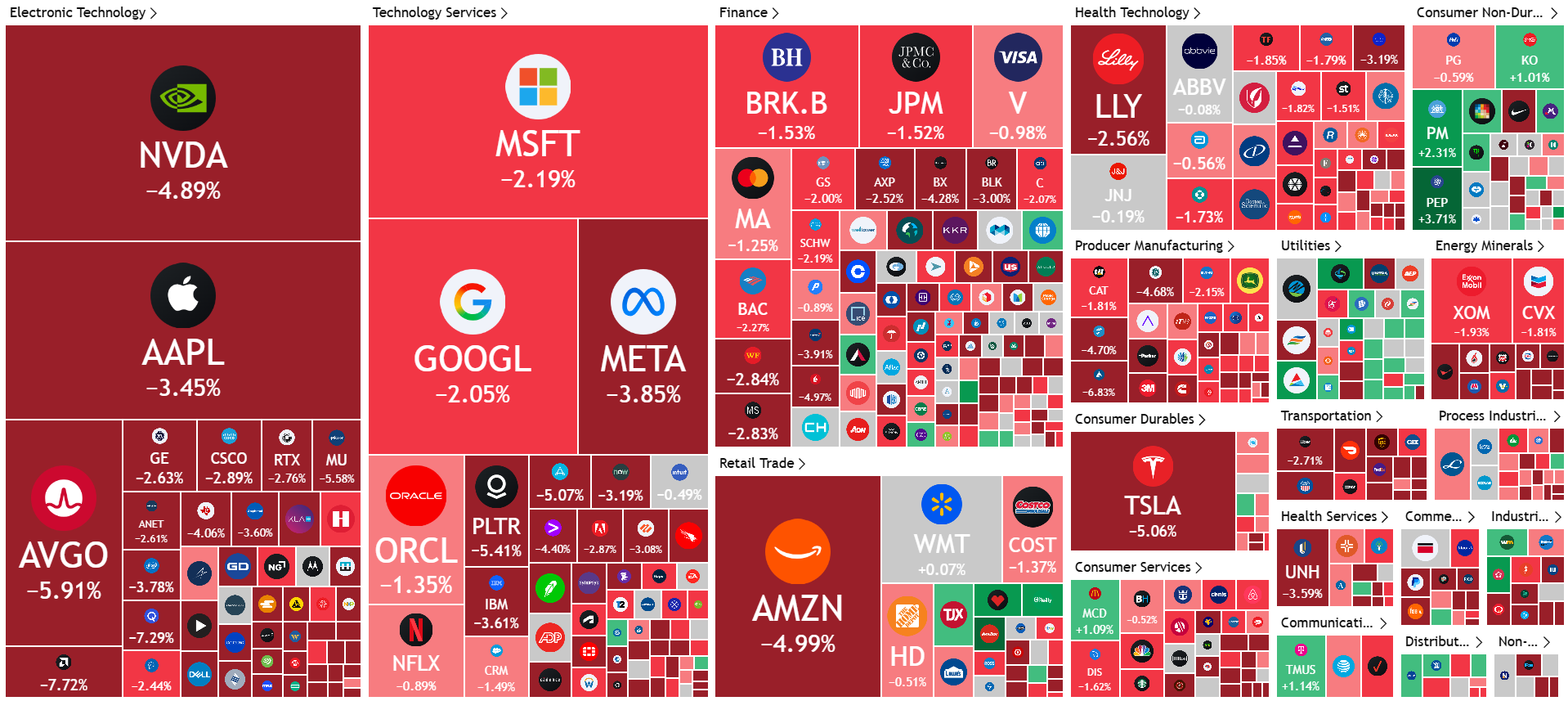 A screenshot of a computer screen

AI-generated content may be incorrect.