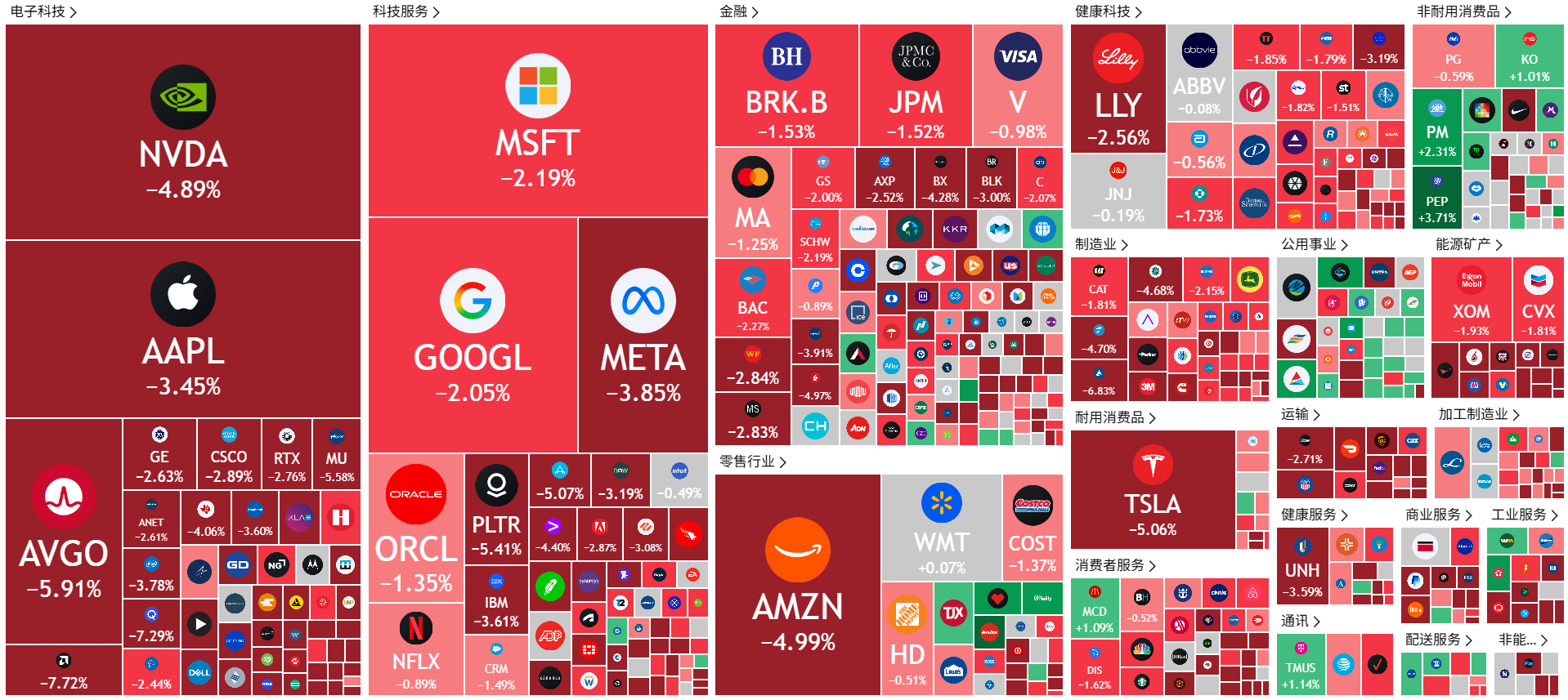 A screenshot of a computer screen
AI-generated content may be incorrect.