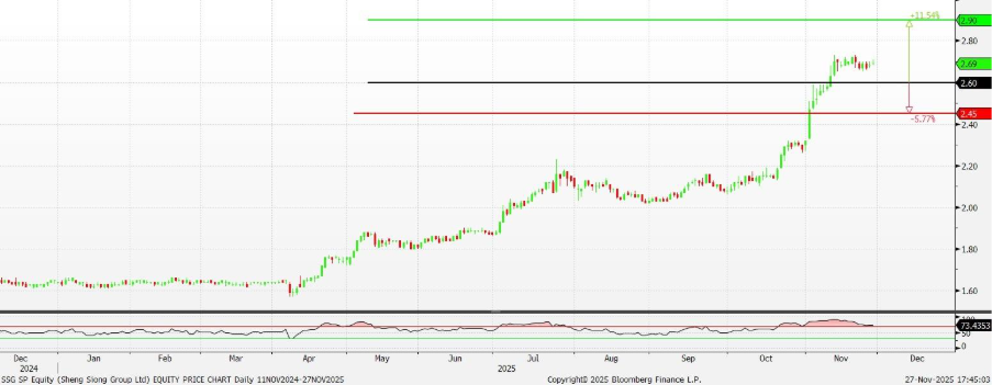 Our Top Picks Today: Stocks | 3 December 2025 • KGI Singapore Research