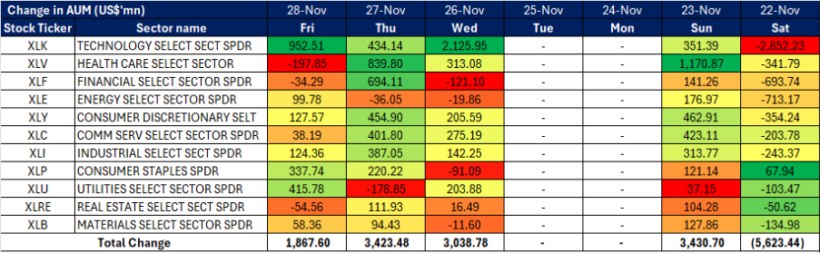 Our Top Picks Today: Stocks | 1 December 2025 • KGI Singapore Research