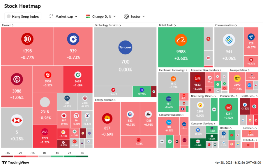 Our Top Picks Today: Stocks | 1 December 2025 • KGI Singapore Research