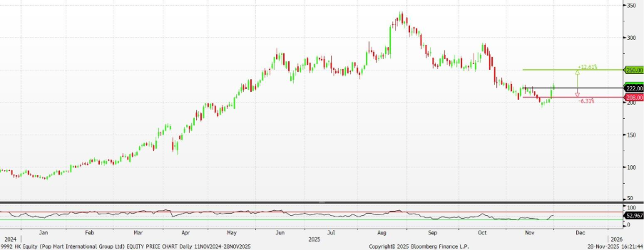 Our Top Picks Today: Stocks | 5 December 2025 • KGI Singapore Research