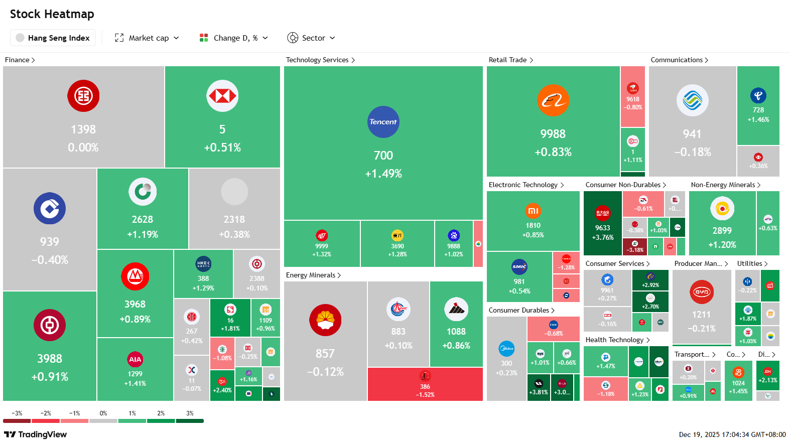 Our Top Picks Today: Stocks | 22 December 2025 • KGI Singapore Research