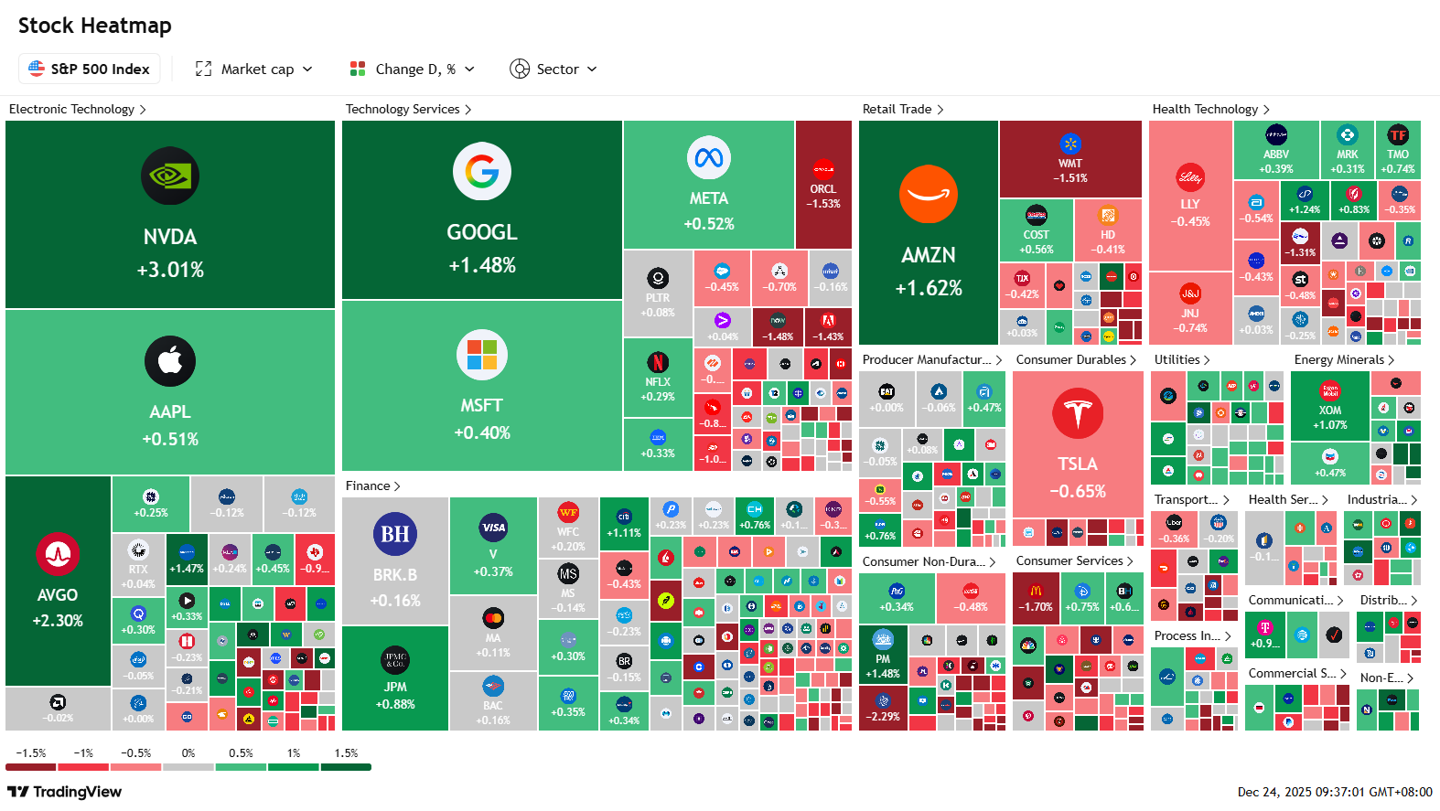 A screenshot of a computer
AI-generated content may be incorrect.