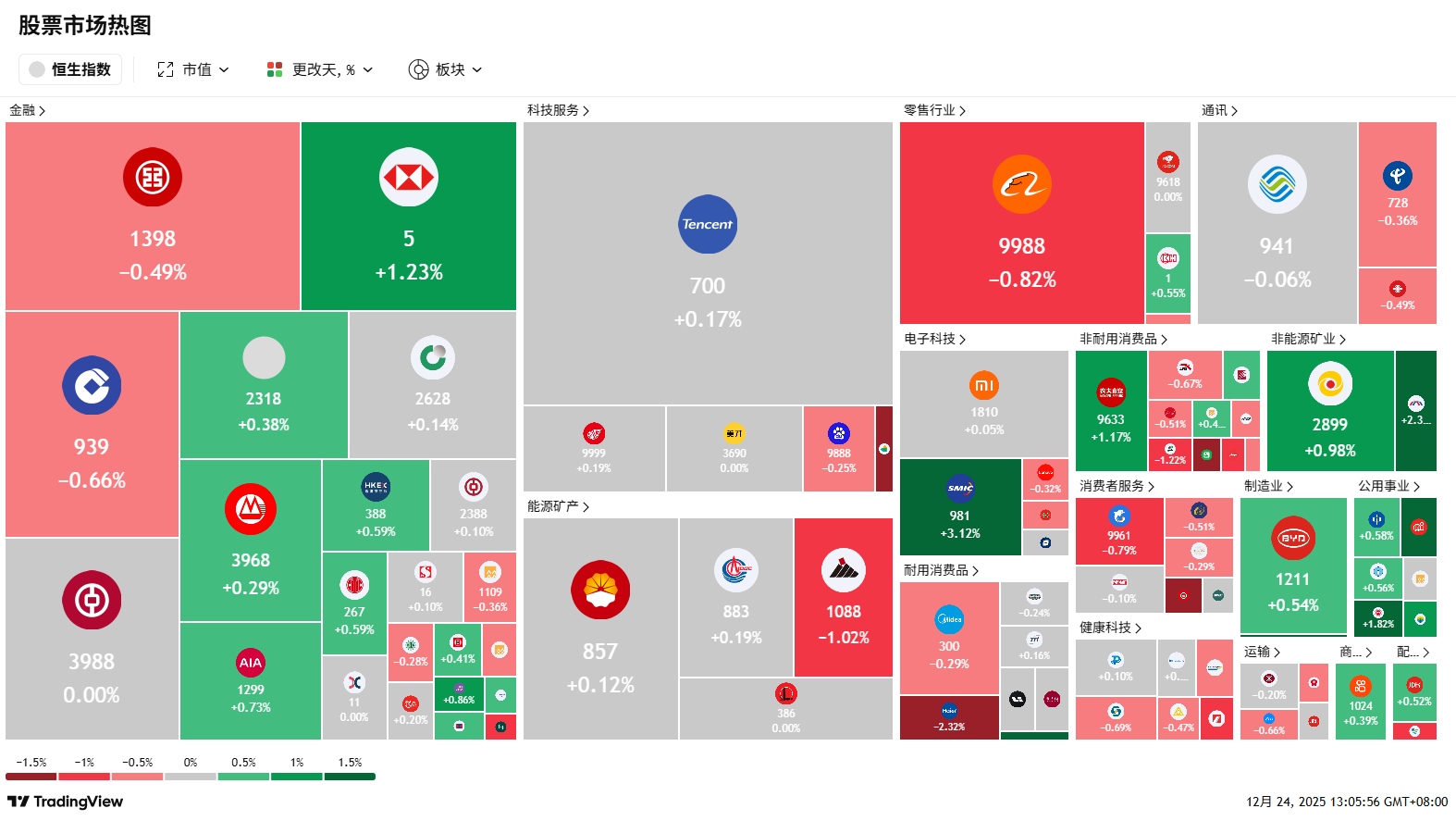 A screenshot of a computer
AI-generated content may be incorrect.