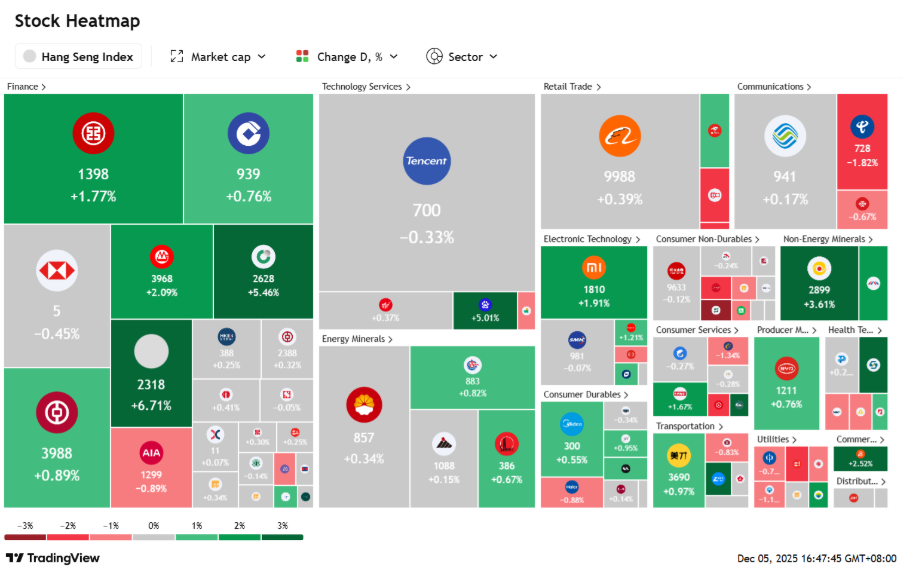 Our Top Picks Today: Stocks | 8 December 2025 • KGI Singapore Research