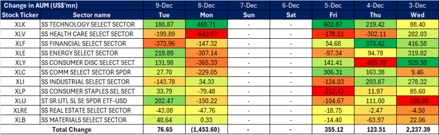 Our Top Picks Today: Stocks | 10 December 2025 • KGI Singapore Research