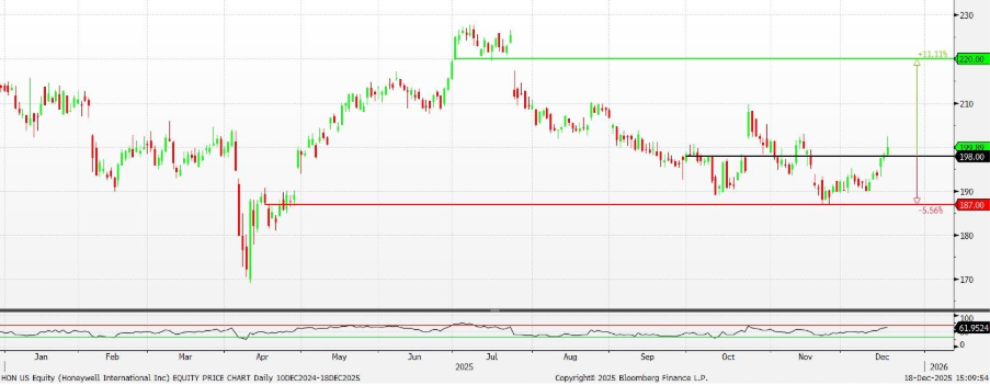 Our Top Picks Today: Stocks | 19 December 2025 • KGI Singapore Research