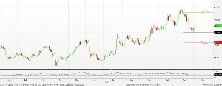 Our Top Picks Today: Stocks | 5 December 2025 • KGI Singapore Research