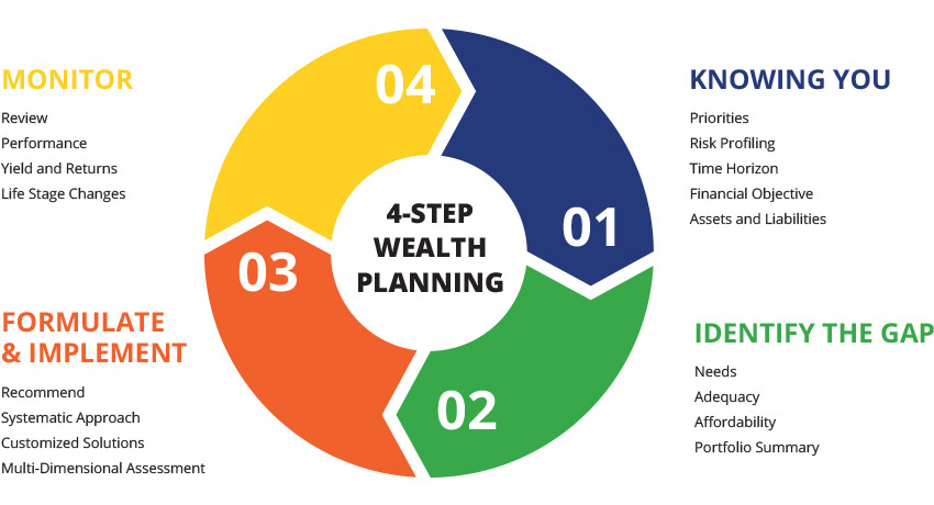 business plan wealth management